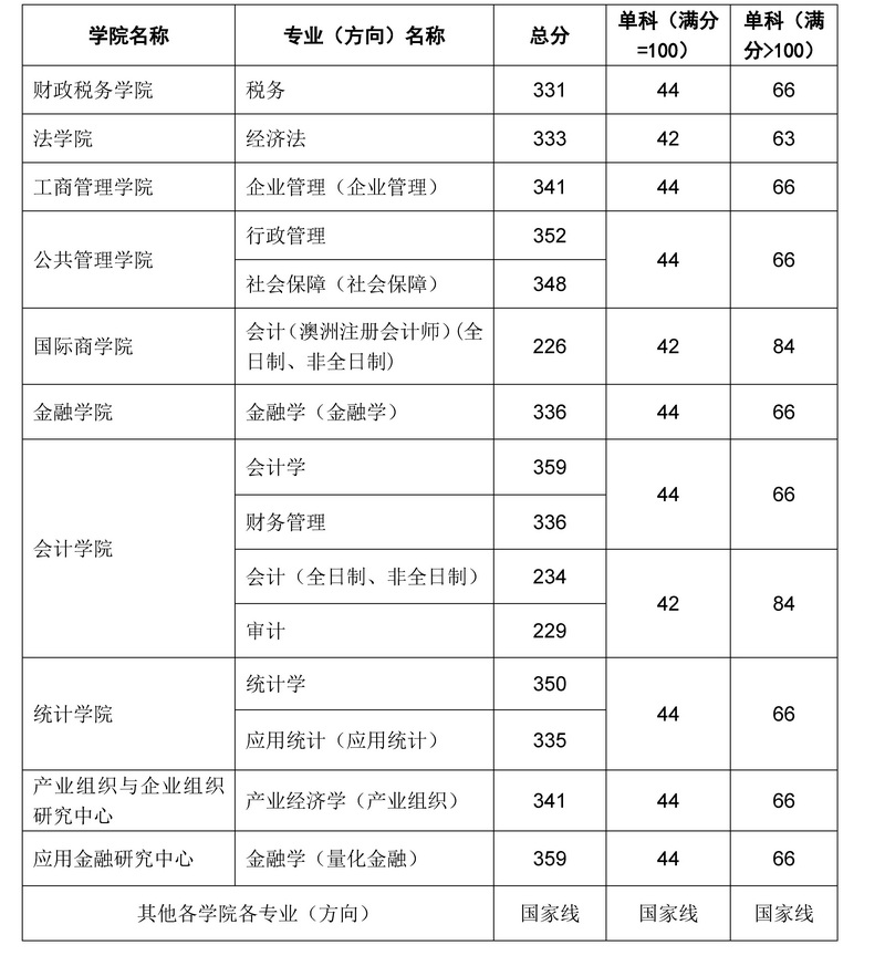 1521696835477766.jpg 2018年硕士研究生复试通知(3.22)_页面_11.jpg